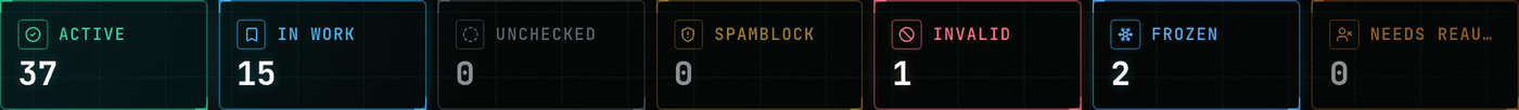 Seven status tiles: Active, In work, Unchecked, Spamblock, Invalid, Frozen, Needs reauth