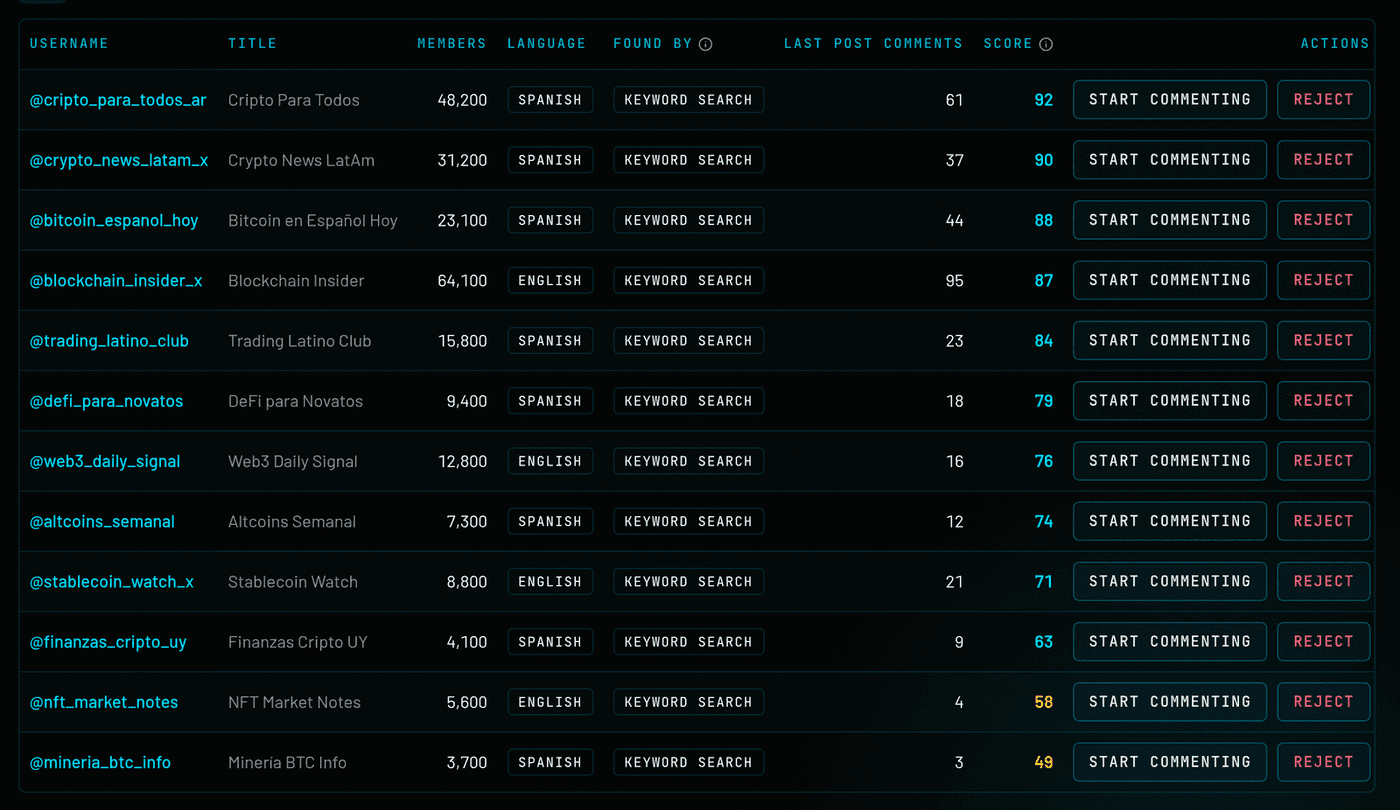 Channel Parser results table with members, language, score and Start commenting / Reject buttons