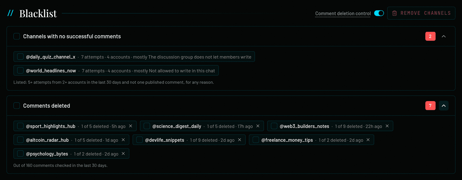 Blacklist section: Comment deletion control switch on and Remove channels button in the header, and two open categories — “Channels with no successful comments” with attempts and the main reason, and “Comments deleted” with entries such as “1 of 5 deleted · 5h ago”.