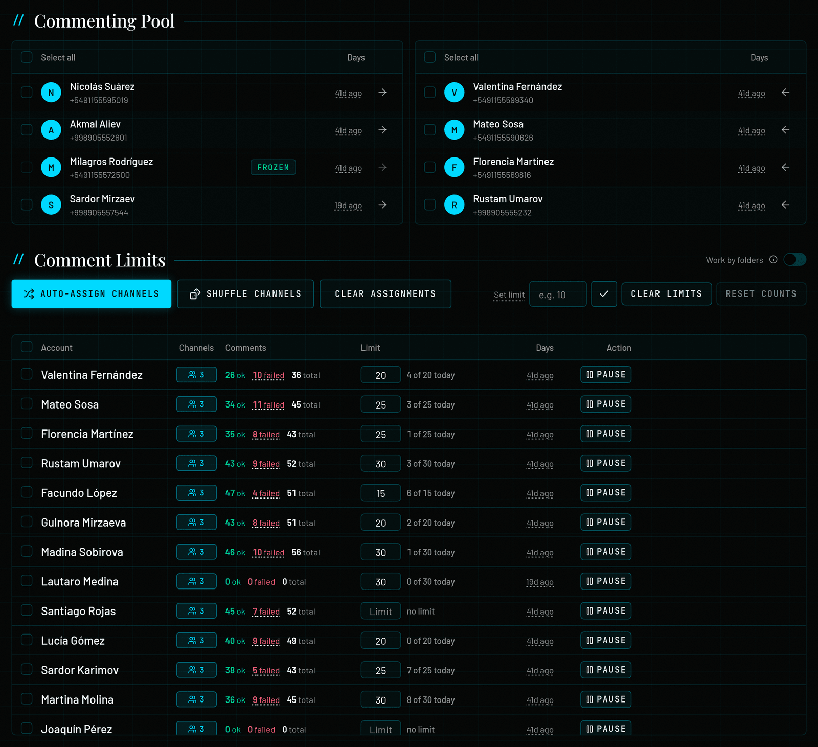 Commenting Pool with Available accounts on the left and pool accounts on the right, and Comment Limits below: Auto-assign channels, Shuffle channels, Clear assignments, Set limit, Clear limits, Reset counts, the Work by folders switch, and account rows with limit cells such as “4 of 20 today”.